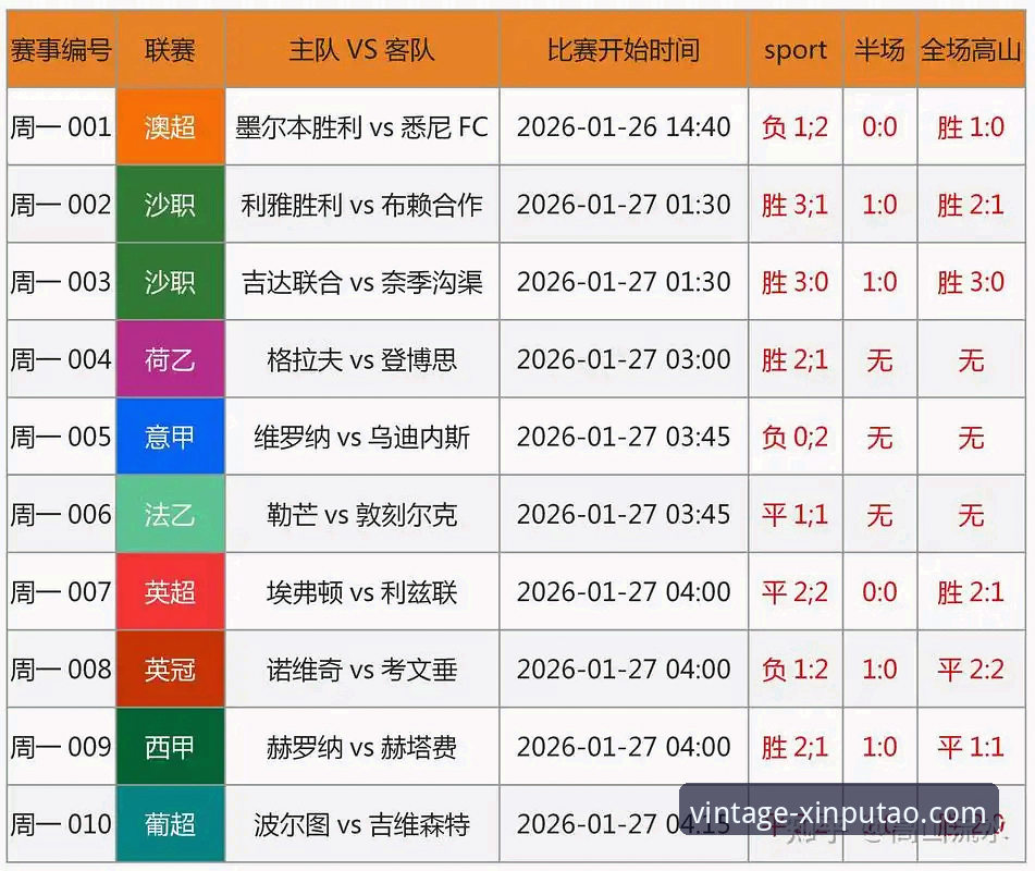 新葡萄8883最新版本必备 欧冠名额争夺战操作教程:在新葡萄体育官网追踪西甲第五席的数学概率